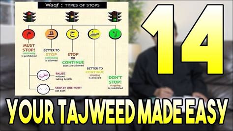 Lesson Waqf Signs In Quran Rules Of Stopping Your Tajweed Made