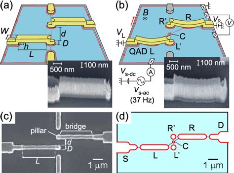 Figure 1 From Tunable Tunnel Coupling In A Double Quantum Antidot With Cotunneling Via Localized