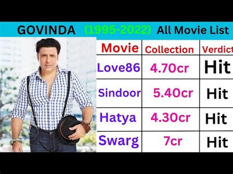 Govinda All Movies Movie List Ll Govinda All Flop And Hit