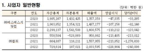 공정위 ㈜에스에스지닷컴·㈜컬리 대규모유통업법 위반행위 제재 日刊 Ntn일간ntn