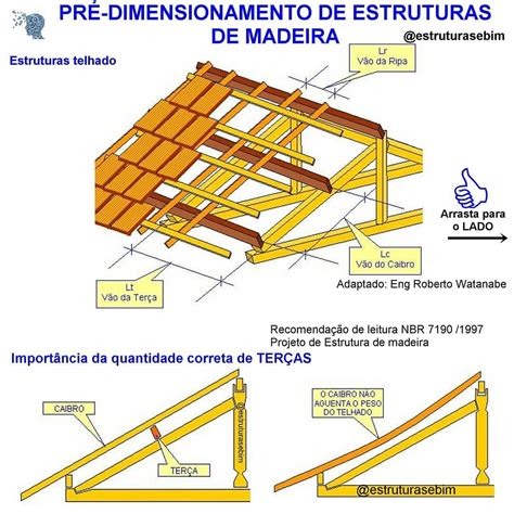 O Pr Dimensionamento Consiste Numa Estimativa Inicial Das Dimens Es