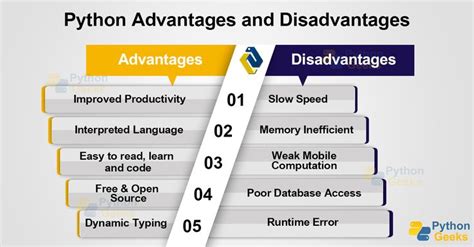 Advantages And Disadvantages Of Python Interpreted Language Python Learn To Code