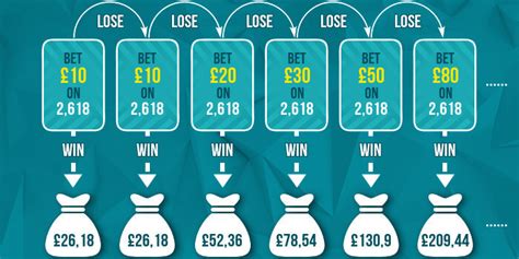 How To Bet On The Draw The Fibonacci System Newbettingsitesuk