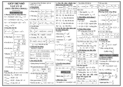 Tổng Hợp Công Thức Vật Lý 11 Hướng Dẫn Đầy Đủ và Chi Tiết