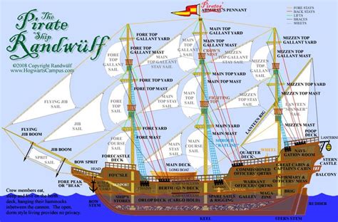 Parts Of A Pirate Ship Diagram