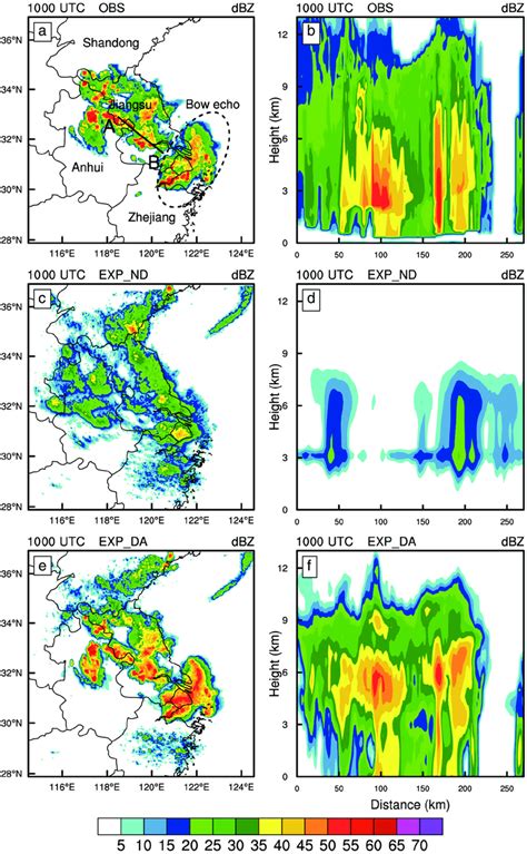 Composite Radar Reflectivity Dbz A C E And Vertical Cross Section