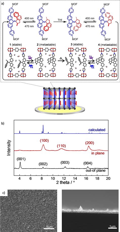 A Overcrowdedalkene Molecular Motor Referred To As MotorPy And The