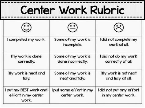 How Is Group Assessments Done In Your University And How Rubrics Are Created