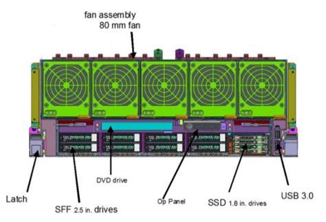 IBM Launches Power Servers And Storage Software DCD