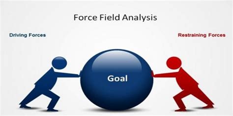 Relationship Between Driving Forces And Strategy Qs Study