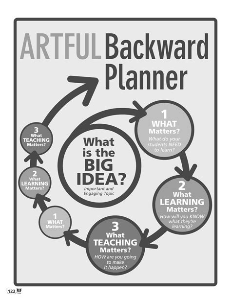 Art curriculum planning, Art lessons elementary, Art curriculum