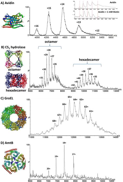 Native Lesa Mass Spectra Of Protein Complexes From Glass Substrate A