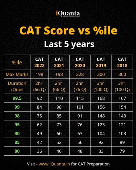 Highest Cat Score 2024 Ibbie Samaria