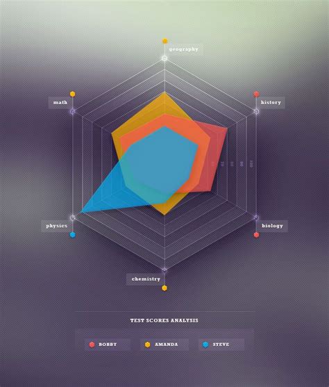 Tutorial Skills Radar Chart Free Web Design Graph Design Web Design