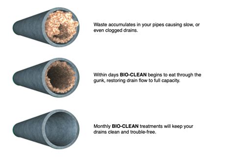 How To Fix A Clogged Drain Pipe