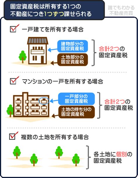 固定資産税とは？わかりやすく解説 誰でもわかる不動産売買