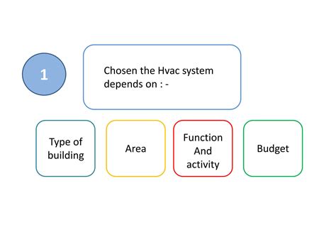 SOLUTION: Hvac system types - Studypool