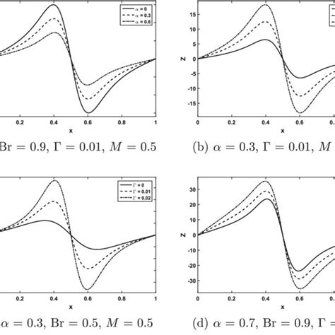 Heat Transfer Coefficient Z Versus X For 04 Q 18 Download