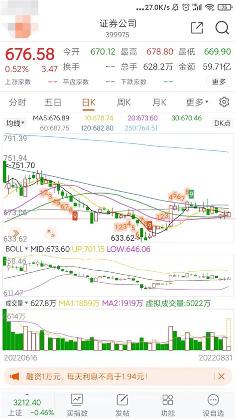 白酒、医疗加仓成功，接下来怎么做？给所有人一个提醒财富号东方财富网