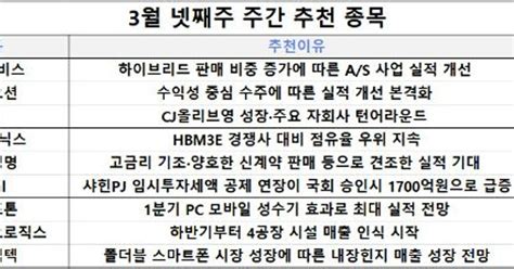 주간 추천주 실적 개선 본격화눈 여겨볼 종목은