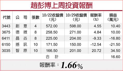 三利多助攻 元宇宙題材熱 華擎鈺創 業績帶勁 上市櫃 旺得富理財網