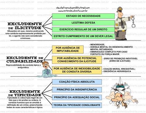 Excludentes Ilicitude Culpabilidade Tipicidade Direito Penal I