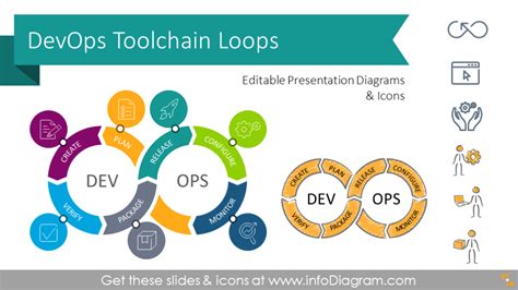 Devops Toolchain Loop Diagram Template (PPT graphics)