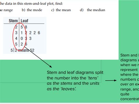 Stem And Leaf Revision Gcse Maths 9 1 Teaching Resources