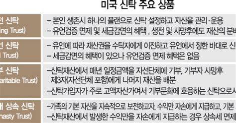 사후에 재산 상속분쟁 없어요유언대용신탁 키우는 증권사