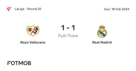 Rayo Vallecano vs Real Madrid - live score, predicted lineups and H2H stats