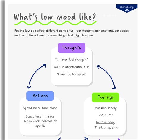 Cbt Worksheets For Low Mood In Children Cbt Hub