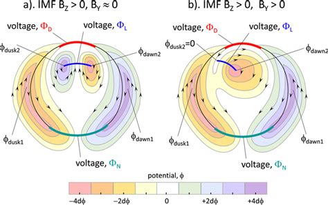 Schematic Illustrations Of Northern‐hemisphere Ionospheric Flow Download Scientific Diagram