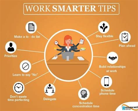 Manage Your Work In Smart Way By These 10 Effective Tips Smartworking