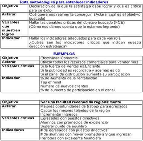 Metodología Para La Construcción De Sistemas De Indicadores