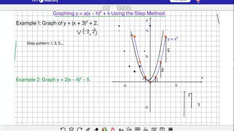 Graphing Parabolas Using The Step Method Youtube