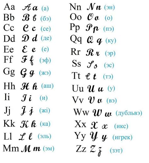 Pin by PtichkaNevelichka on Французский язык French alphabet Learn