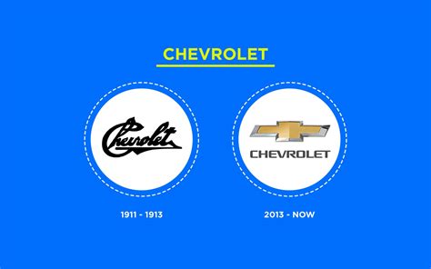 Logo Evolution Famous Logos That Have Changed Over Time