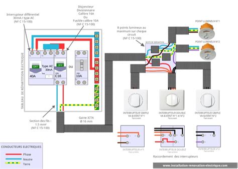 Câblage d un interrupteur va et vient simple VV