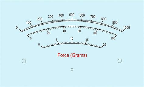 Mb 1 Custom Meter Scales Generic Meter Applications