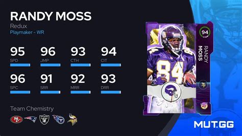 Randy Moss Redux 94 Ovr Madden Nfl 24 Mutgg