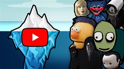 The Disturbing Youtube Iceberg Explained Creepy Disturbing Fake