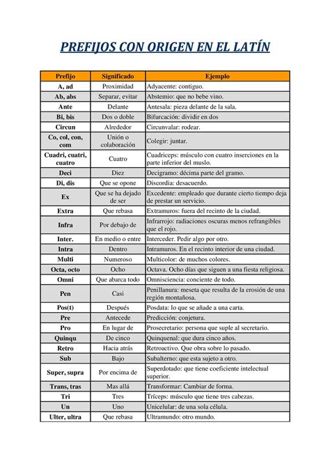 Prefijos Y Sufijos Griegos Y Latinos By Nelson Rodriguez Issuu Images