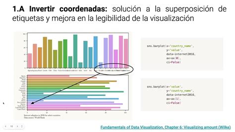 Visualizaci N De Datos En Python Youtube