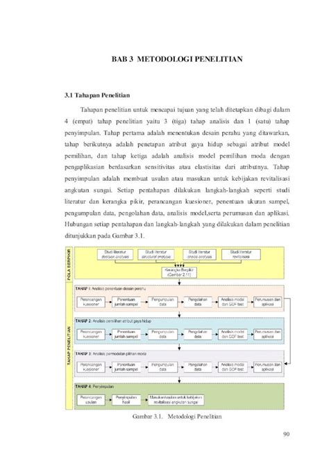 PDF BAB 3 METODOLOGI PENELITIAN Eprints Undip Ac Ideprints Undip Ac