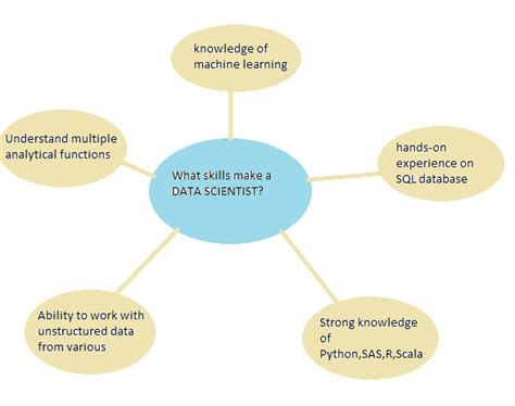 Data Science Methodology And Approach Geeksforgeeks Censeo Insights