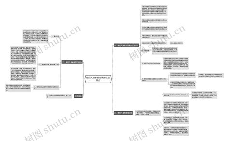 侵犯人身权的法律责任是什么思维导图编号p7466624 Treemind树图