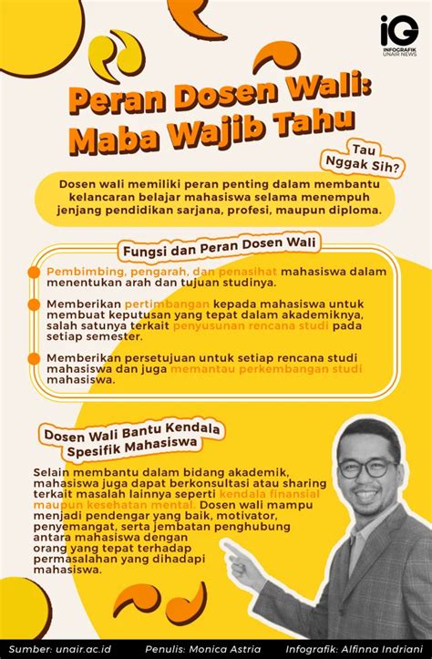 Infografik Peran Dosen Wali Maba Wajib Tahu Hot Sex Picture