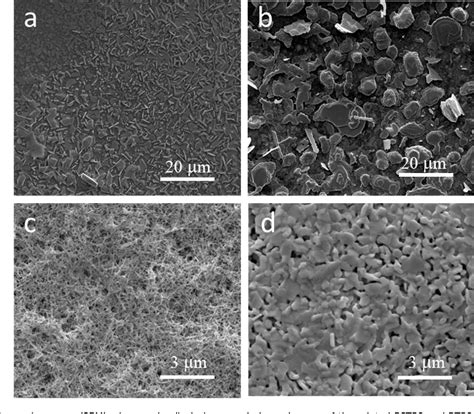 Figure 2 From Flexible Thermoelectric Generators With Inkjet Printed