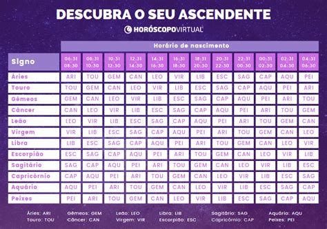 Qual O Seu Signo Ascendente Descubra Agora Mesmo