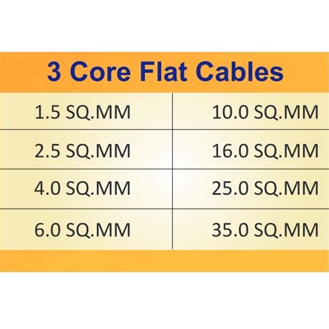 MAK 25 0 Sq Mm Submersible Flat Cables For Submersible Motors At Best